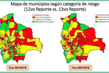 Índice de Riesgo Alto Covid-19 en Bolivia