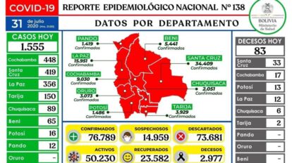 Reporte epidemiológico diario sobre Covid-19 en Oruro