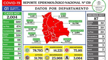 Reporte epidemiológico diario sobre Covid-19 en Bolivia
