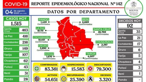 Reporte epidemiológico diario sobre Covid-19 en Bolivia