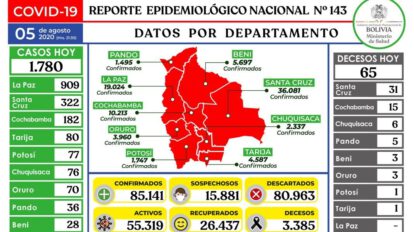 Reporte epidemiológico diario sobre Covid-19 en La Paz