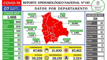 Reporte epidemiológico diario sobre Covid-19 en Bolivia