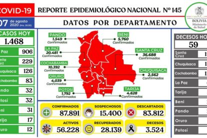 Reporte epidemiológico diario sobre Covid-19 en Bolivia