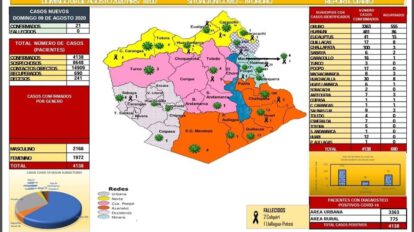 Reporte epidemiológico Covid-19 Oruro