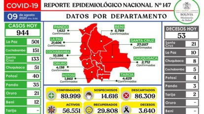 Reporte de Covid-19 en Bolivia