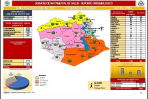 Reporte epidemiológico diario sobre Covid-19 en Oruro