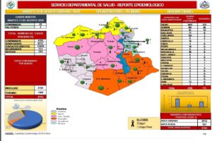 Reporte epidemiológico diario sobre Covid-19 en Oruro