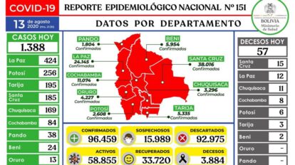 Reporte epidemiológico diario sobre nuevos casos positivos de Covid-19