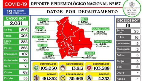 Reporte epidemiológico diario sobre Covid-19 en Bolivia