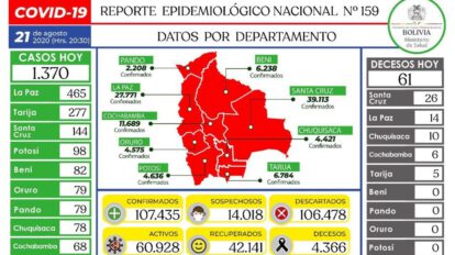 Reporte epidemiológico diario sobre Covid-19 en Bolivia