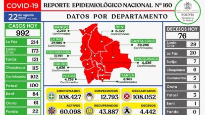 Reporte epidemiológico diario sobre Covid-19 en Bolivia