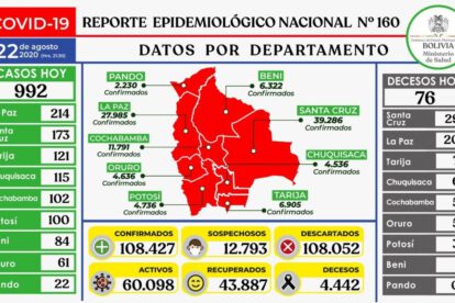 Reporte epidemiológico diario sobre Covid-19 en Bolivia