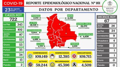 Reporte nacional Covid-19 en Bolivia