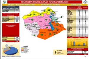 Reporte epidemiológico diario sobre Covid-19 en Sabaya