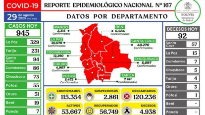 Covid-19 en Bolivia: 92 muertes en 24 horas