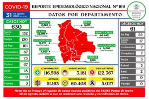 Reporte epidemiológico diario sobre decesos a causa del coronavirus en Bolivia