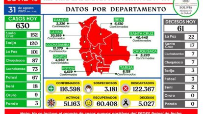 Reporte epidemiológico diario sobre decesos a causa del coronavirus en Bolivia