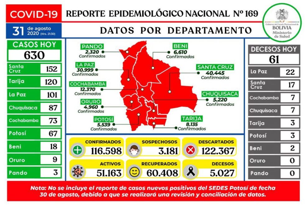 Reporte epidemiológico diario sobre decesos a causa del coronavirus en Bolivia