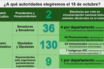 Elecciones Generales 2020 en Bolivia