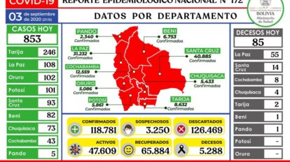Reporte epidemiológico diario sobre Covid-19 en Bolivia
