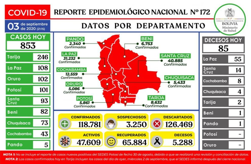 Reporte epidemiológico diario sobre Covid-19 en Bolivia