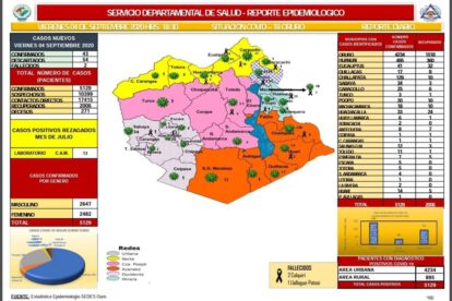 Reporte epidemiológico diario sobre Covid-19 en Oruro