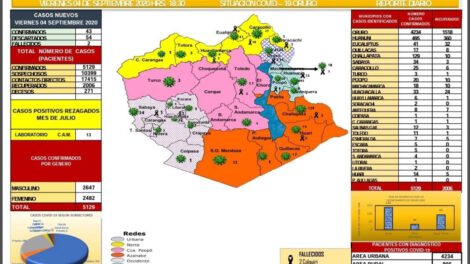 Reporte epidemiológico diario sobre Covid-19 en Oruro