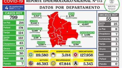 Reporte epidemiológico diario sobre Bolivia coronavirus casos