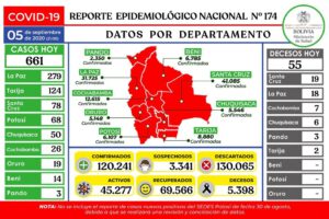 Covid-19 en Bolivia: reporte de casos y decesos