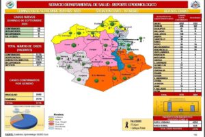 Reporte epidemiológico sobre Covid-19 en Oruro