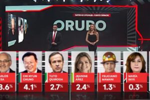 intención de voto en Oruro según encuesta