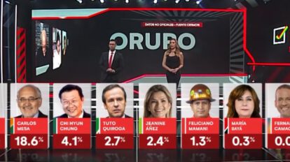 intención de voto en Oruro según encuesta