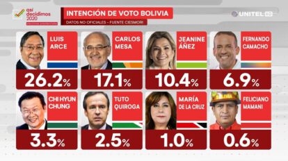 Encuesta electoral sobre intención de voto en Bolivia