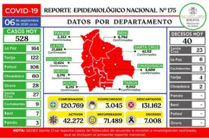 Reporte epidemiológico nacional sobre Covid-19 en Bolivia