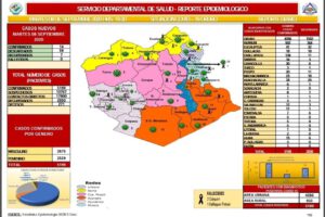 Reporte epidemiológico diario Covid-19 Oruro