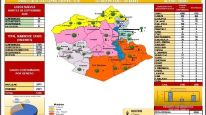 Reporte epidemiológico diario Covid-19 Oruro