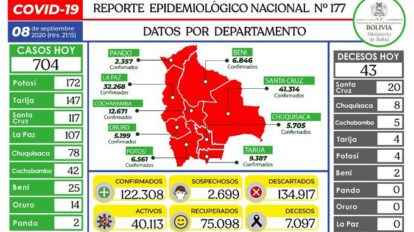 Reporte epidemiológico diario sobre Covid-19 en Bolivia