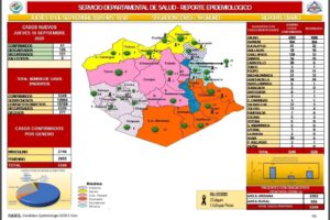 Reporte epidemiológico diario sobre Covid-19 en Oruro