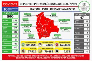 Reporte epidemiológico diario sobre Covid-19 en Bolivia