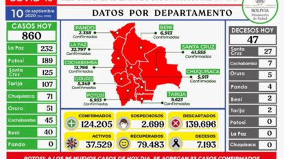 Reporte epidemiológico diario sobre Covid-19 en Bolivia