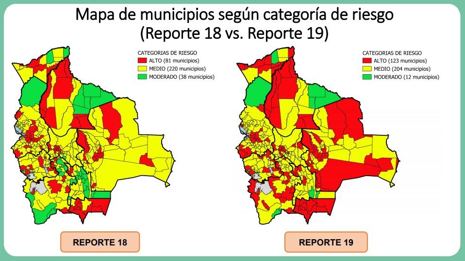 Reporte del Índice de Riesgo Municipal sobre Covid-19 en Bolivia
