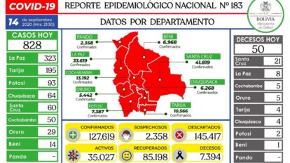 Reporte epidemiológico diario sobre Covid-19 en Bolivia