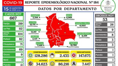 Reporte epidemiológico diario sobre Covid-19 en Bolivia