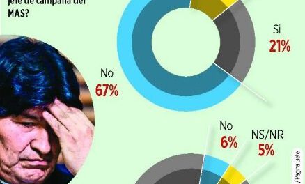 Evo Morales castigo según encuesta de Página Siete