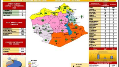 Reporte epidemiológico Covid-19 Oruro