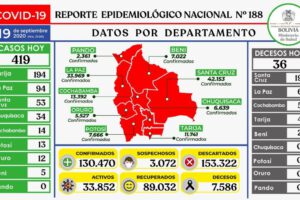 Reporte epidemiológico Bolivia sobre Covid-19