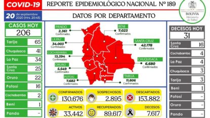 Reporte epidemiológico diario sobre Covid-19 en Bolivia