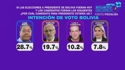 Encuesta presidencial Bolivia