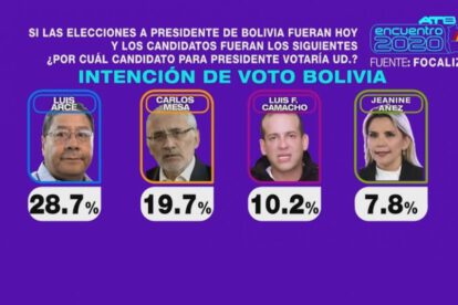 Encuesta presidencial Bolivia