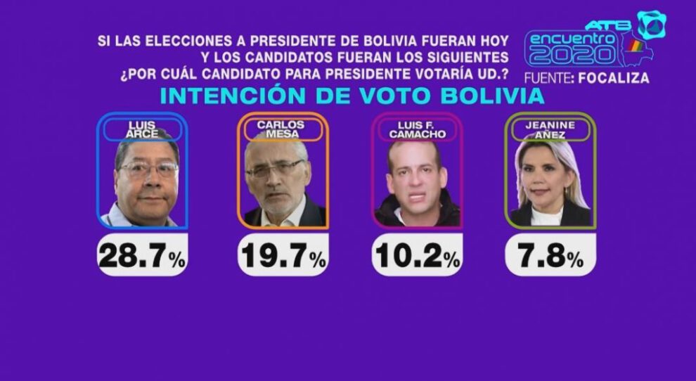 Encuesta presidencial Bolivia